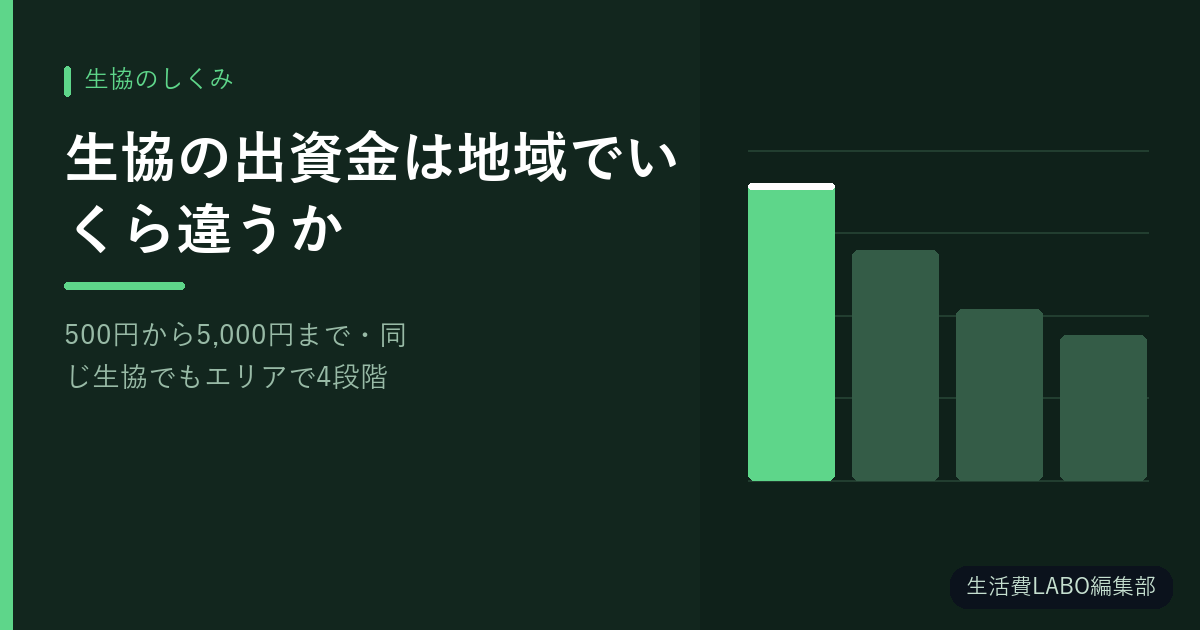 生協の出資金は地域でいくら違うか【500円から5,000円まで・同じ生協でもエリアで4段階】