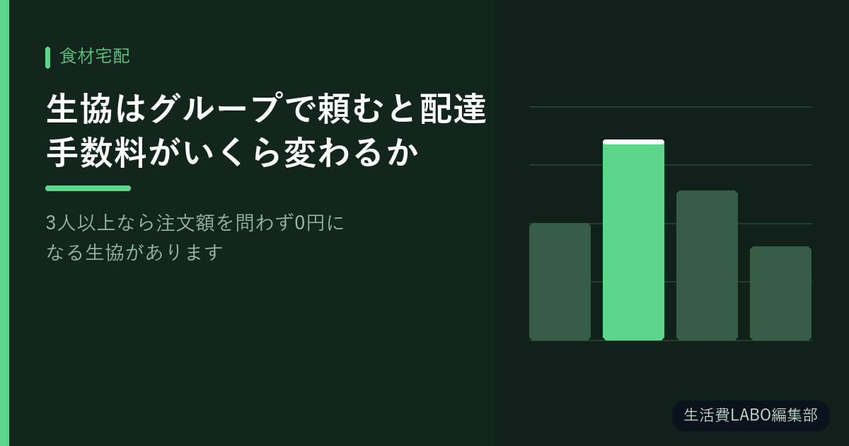 生協はグループで頼むと配達手数料がいくら変わるか【3人以上なら注文額を問わず0円になる生協があります】