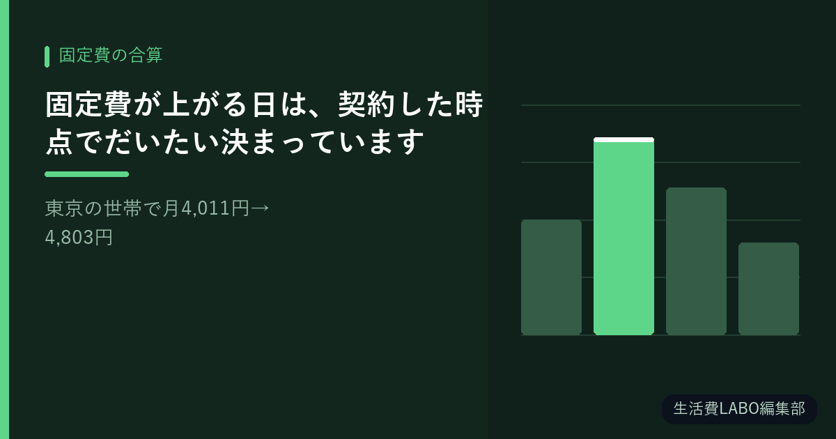 固定費が上がる日は、契約した時点でだいたい決まっています【東京の世帯で月4,011円→4,803円】