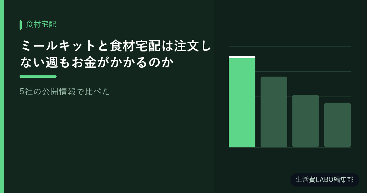 ミールキットと食材宅配は注文しない週もお金がかかるのか【5社の公開情報で比べた】