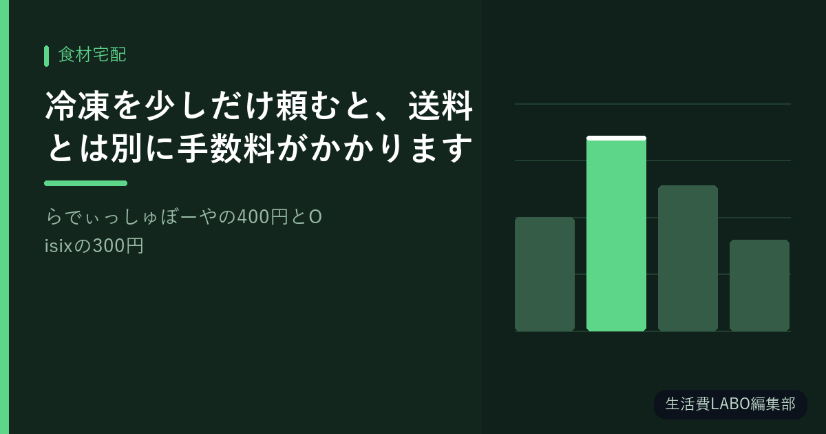 冷凍を少しだけ頼むと、送料とは別に手数料がかかります【らでぃっしゅぼーやの400円とOisixの300円】