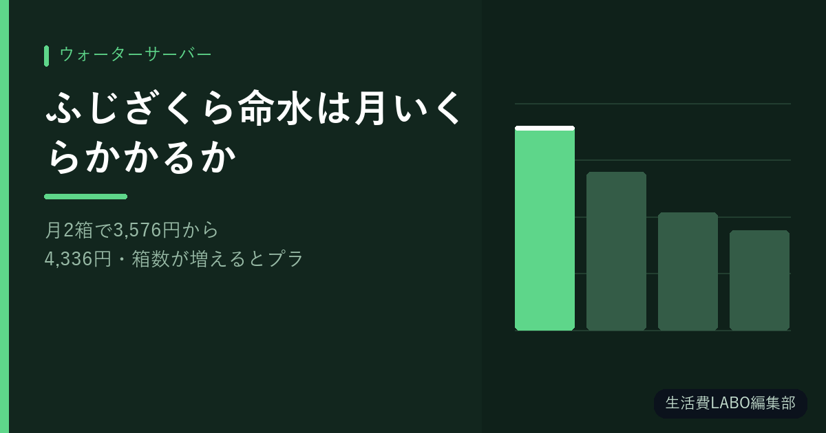 ふじざくら命水は月いくらかかるか【月2箱で3,576円から4,336円・箱数が増えるとプランの安い順が入れ替わります】