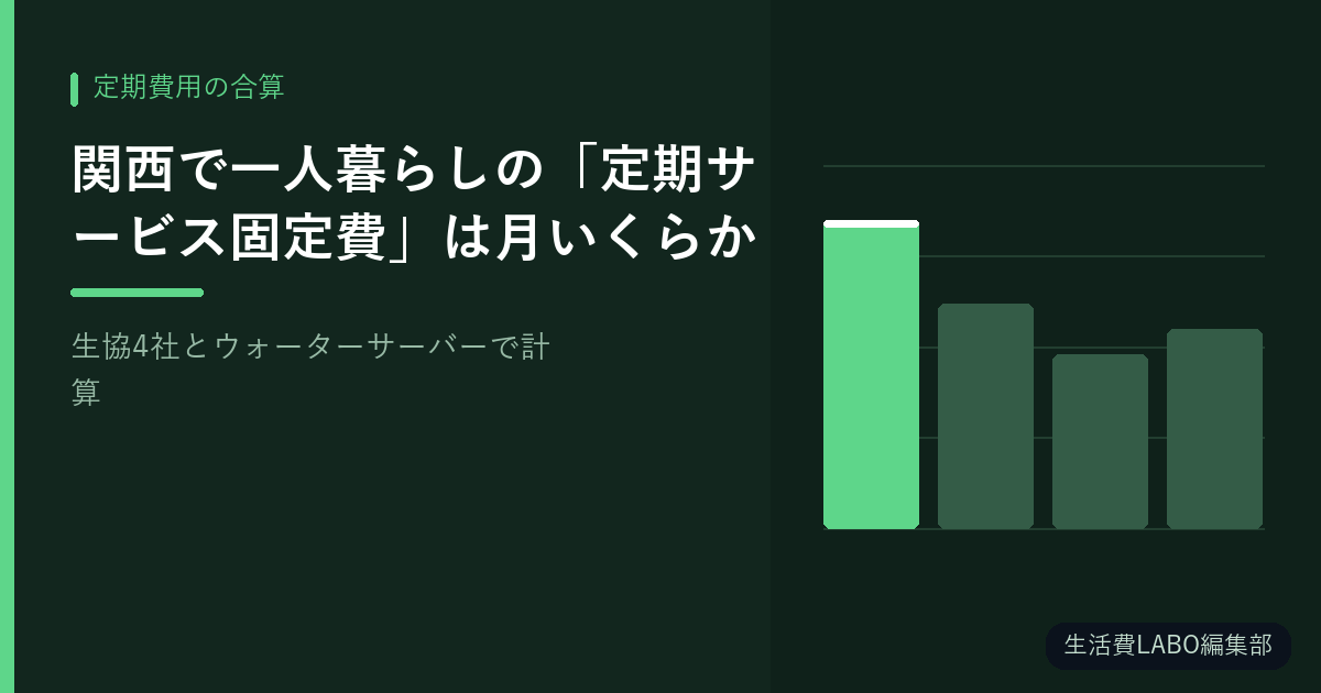関西で一人暮らしの「定期サービス固定費」は月いくらか【生協4社とウォーターサーバーで計算】