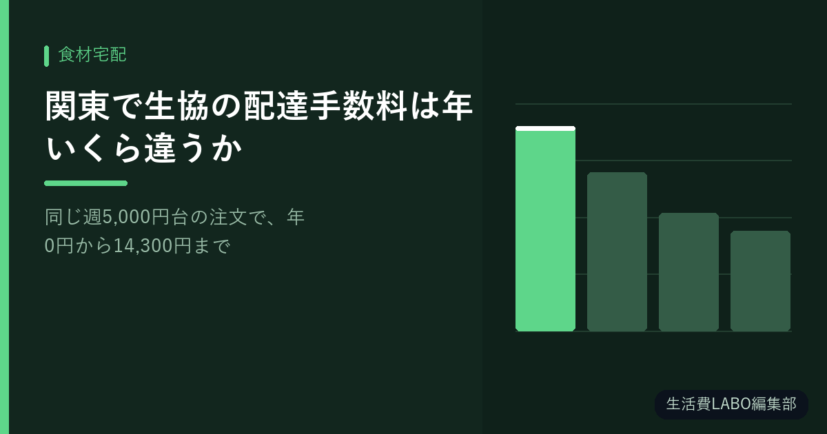 関東で生協の配達手数料は年いくら違うか【同じ週5,000円台の注文で、年0円から14,300円まで】