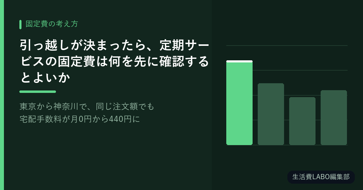 引っ越しが決まったら、定期サービスの固定費は何を先に確認するとよいか【東京から神奈川で、同じ注文額でも宅配手数料が月0円から440円に変わります】