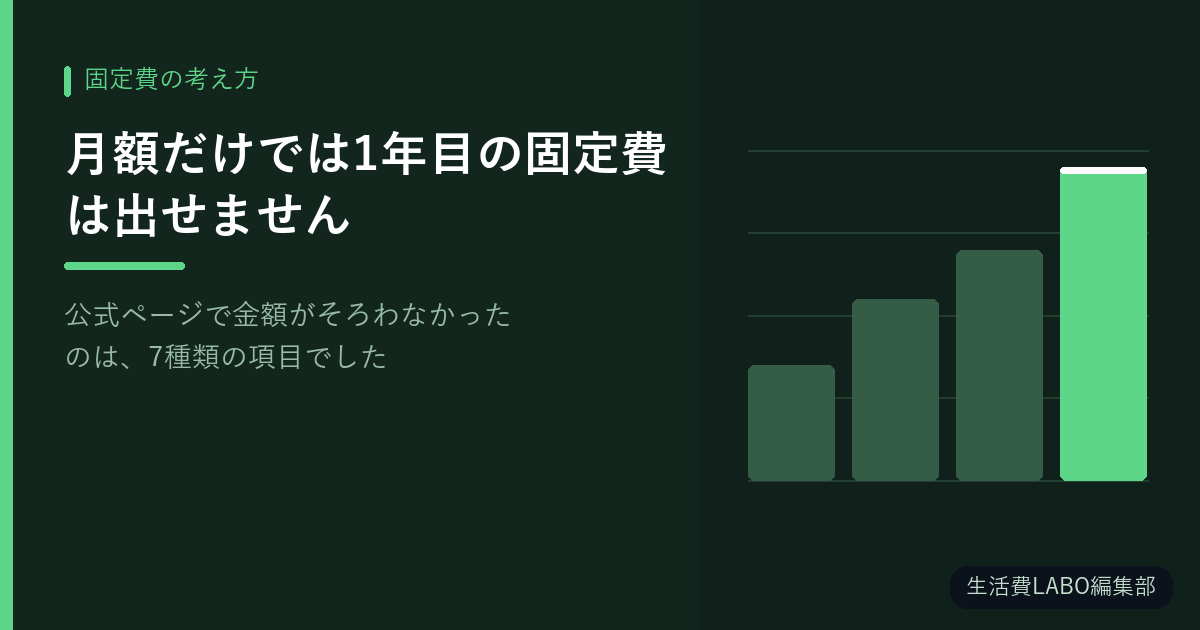 月額だけでは1年目の固定費は出せません【公式ページで金額がそろわなかったのは、7種類の項目でした】
