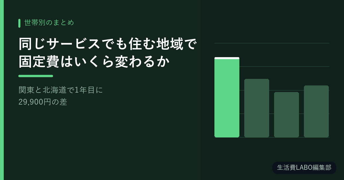 同じサービスでも住む地域で固定費はいくら変わるか【関東と北海道で1年目に29,900円の差】