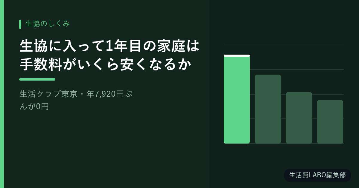 生協に入って1年目の家庭は手数料がいくら安くなるか【生活クラブ東京・年7,920円ぶんが0円】