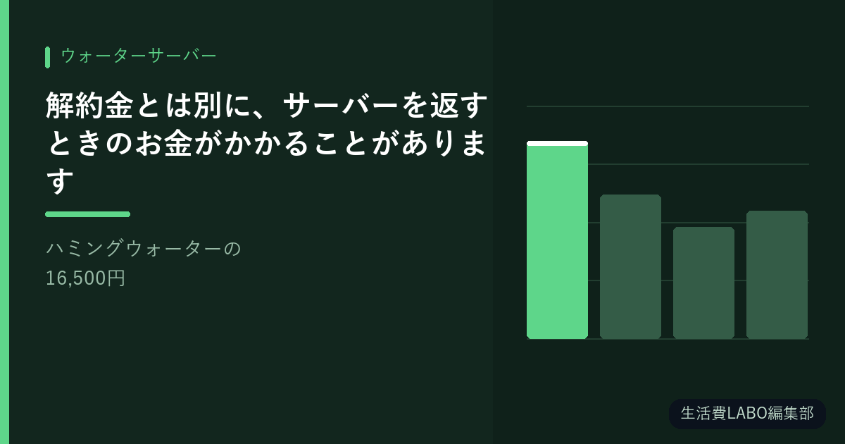解約金とは別に、サーバーを返すときのお金がかかることがあります｜ハミングウォーターの16,500円