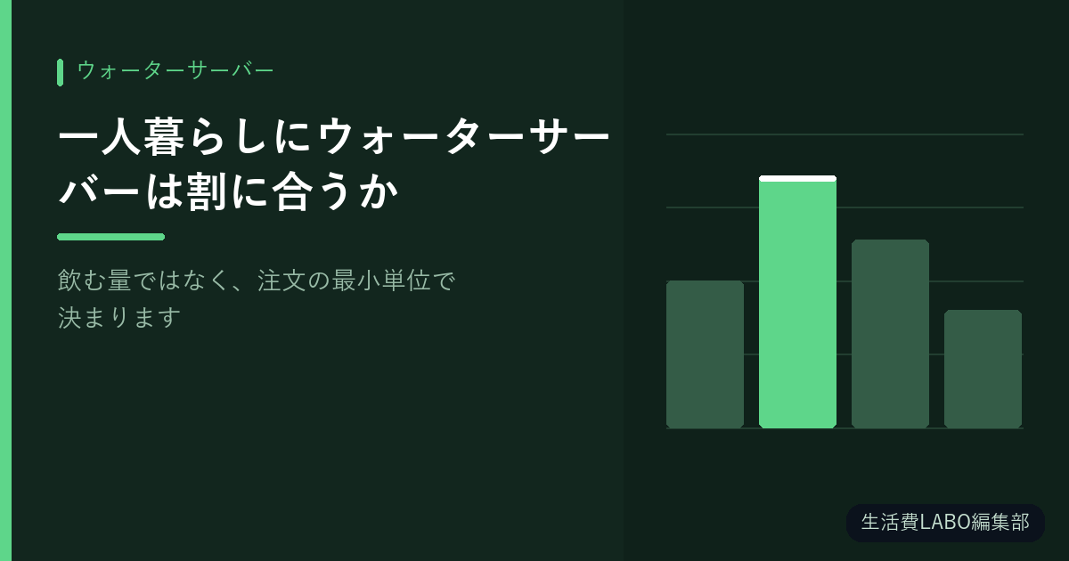 一人暮らしにウォーターサーバーは割に合うか【飲む量ではなく、注文の最小単位で決まります】
