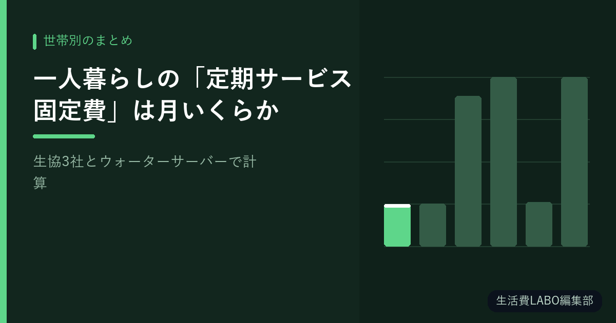 一人暮らしの「定期サービス固定費」は月いくらか【生協3社とウォーターサーバーで計算】