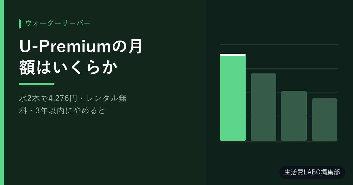 U-Premiumの月額はいくらか【水2本で4,276円・レンタル無料・3年以内にやめると20,000円】