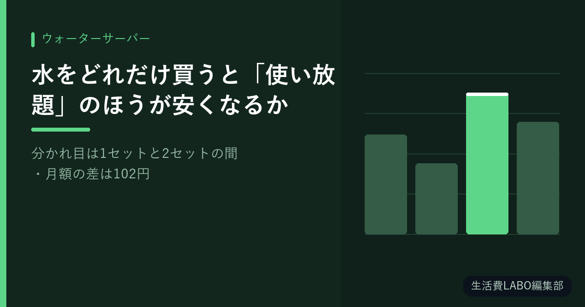 水をどれだけ買うと「使い放題」のほうが安くなるか【分かれ目は1セットと2セットの間・月額の差は102円】