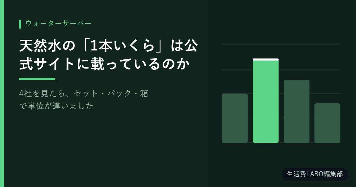 天然水の「1本いくら」は公式サイトに載っているのか【4社を見たら、セット・パック・箱で単位が違いました】