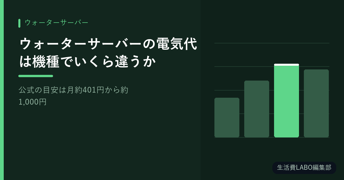 ウォーターサーバーの電気代は機種でいくら違うか【公式の目安は月約401円から約1,000円】
