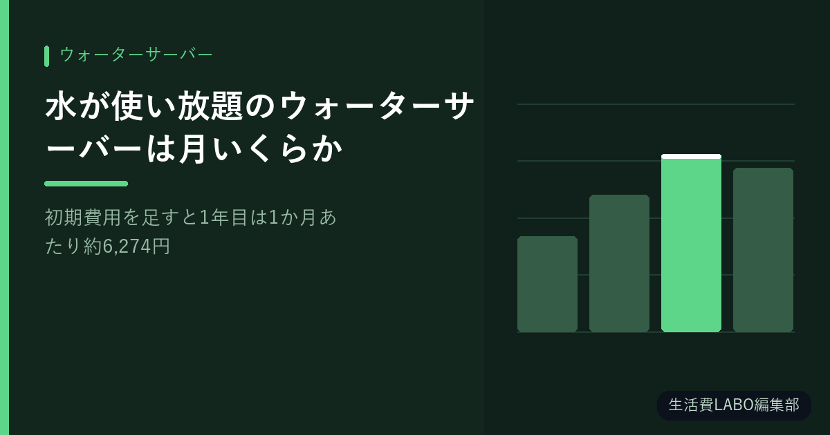 水が使い放題のウォーターサーバーは月いくらか【初期費用を足すと1年目は1か月あたり約6,274円】