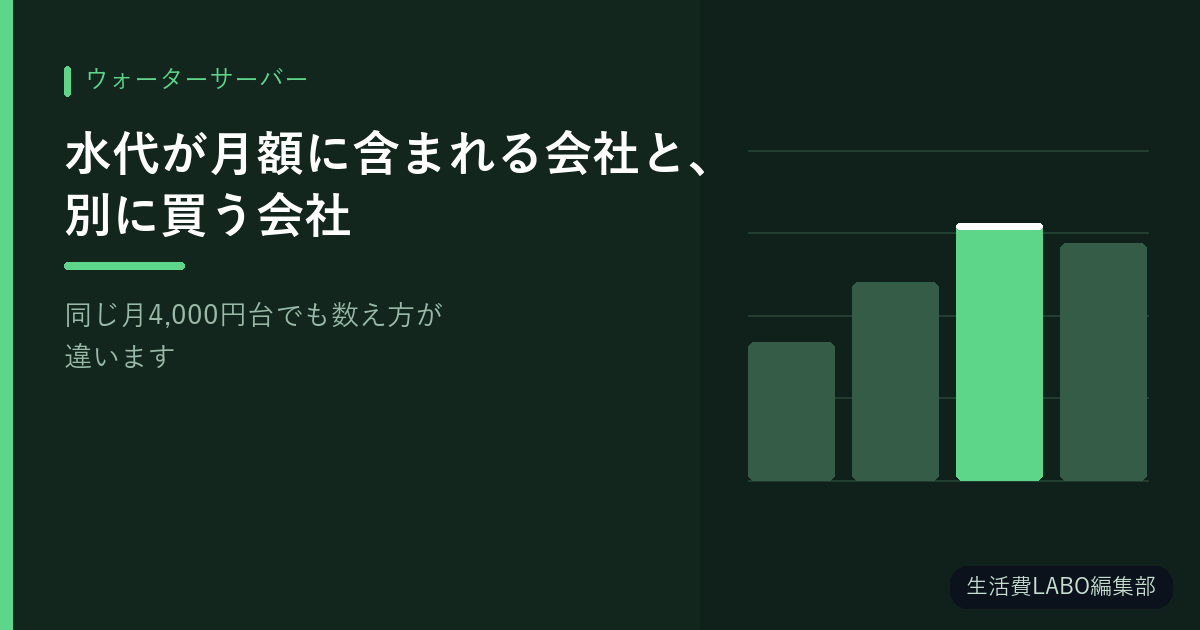 水代が月額に含まれる会社と、別に買う会社【同じ月4,000円台でも数え方が違います】