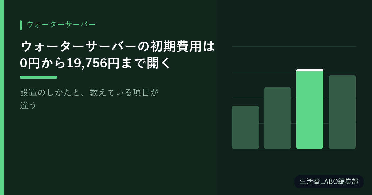 ウォーターサーバーの初期費用は0円から19,756円まで開く【設置のしかたと、数えている項目が違う】