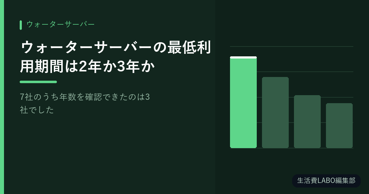 ウォーターサーバーの最低利用期間は2年か3年か【7社のうち年数を確認できたのは3社でした】