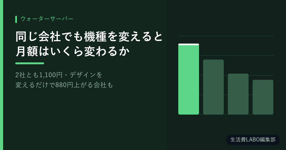 同じ会社でも機種を変えると月額はいくら変わるか【2社とも1,100円・デザインを変えるだけで880円上がる会社もあります】