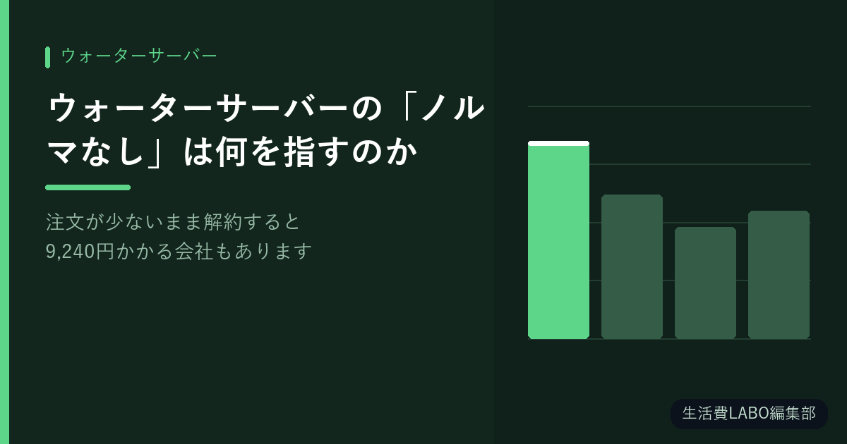 ウォーターサーバーの「ノルマなし」は何を指すのか｜注文が少ないまま解約すると9,240円かかる会社もあります