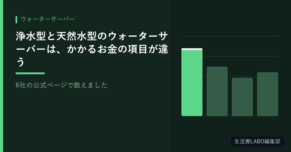 浄水型と天然水型のウォーターサーバーは、かかるお金の項目が違う【6社の公式ページで数えました】