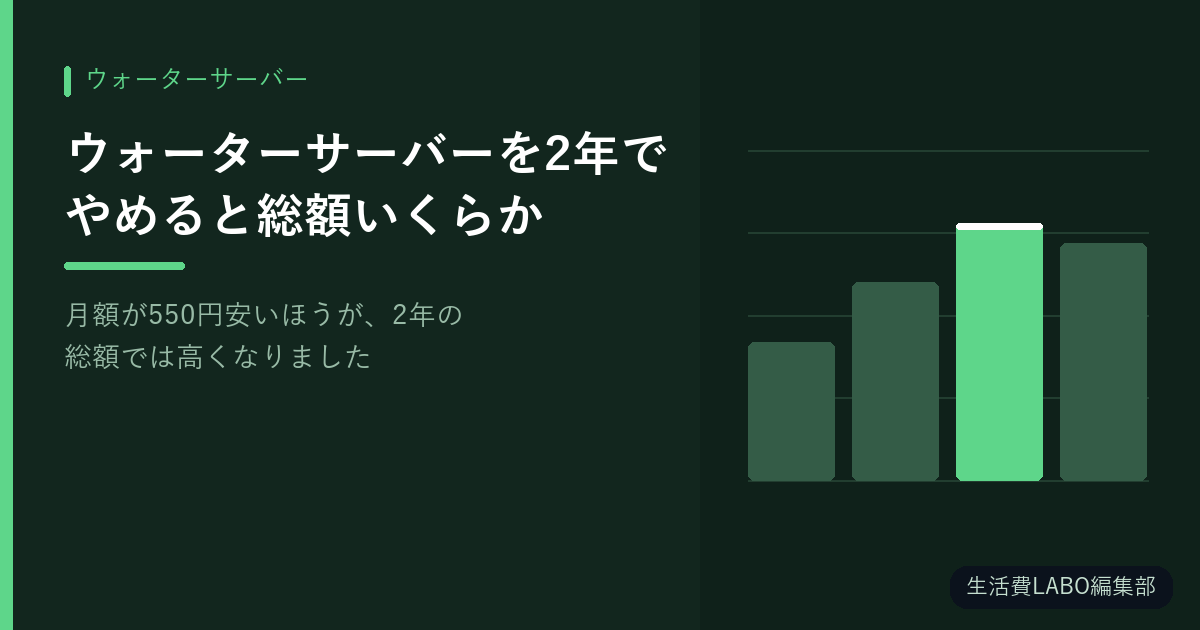 ウォーターサーバーを2年でやめると総額いくらか【月額が550円安いほうが、2年の総額では高くなりました】