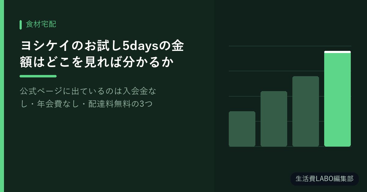 ヨシケイのお試し5daysの金額はどこを見れば分かるか【公式ページに出ているのは入会金なし・年会費なし・配達料無料の3つ】