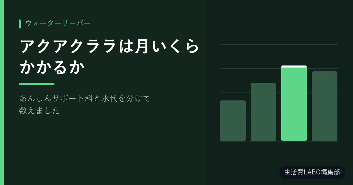 アクアクララは月いくらかかるか｜あんしんサポート料と水代を分けて数えました