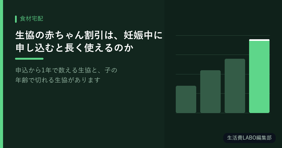 生協の赤ちゃん割引は、妊娠中に申し込むと長く使えるのか【申込から1年で数える生協と、子の年齢で切れる生協があります】