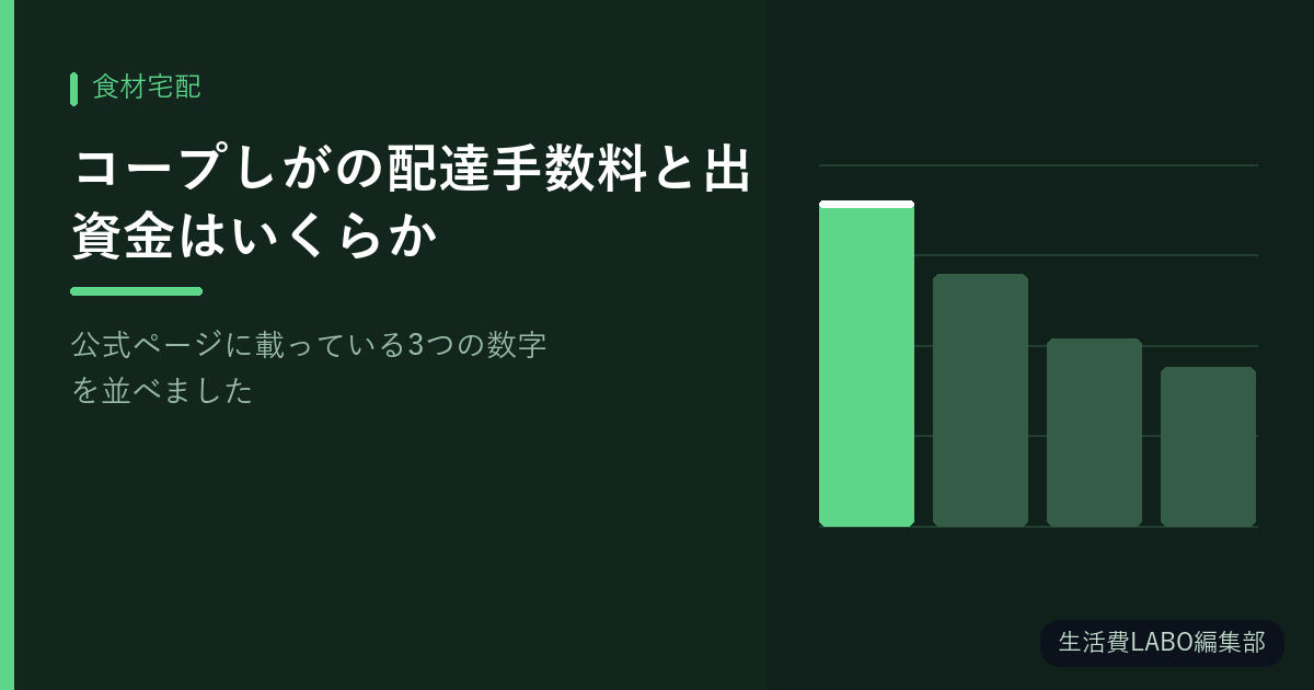 コープしがの配達手数料と出資金はいくらか｜公式ページに載っている3つの数字を並べました