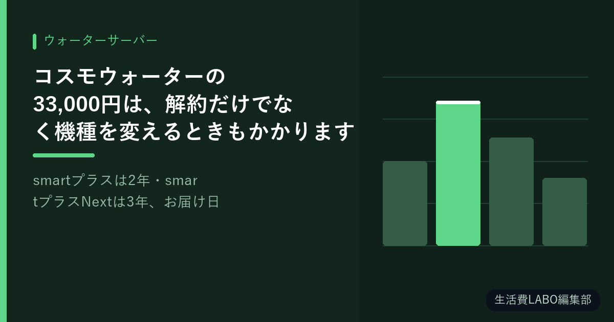 コスモウォーターの33,000円は、解約だけでなく機種を変えるときもかかります【smartプラスは2年・smartプラスNextは3年、お届け日から数えます】