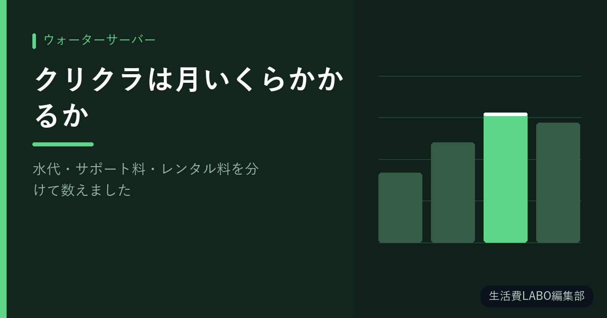 クリクラは月いくらかかるか｜水代・サポート料・レンタル料を分けて数えました