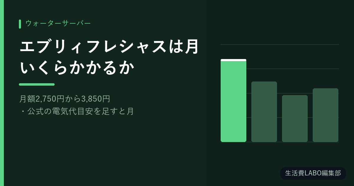 エブリィフレシャスは月いくらかかるか【月額2,750円から3,850円・公式の電気代目安を足すと月3,373円から4,251円】
