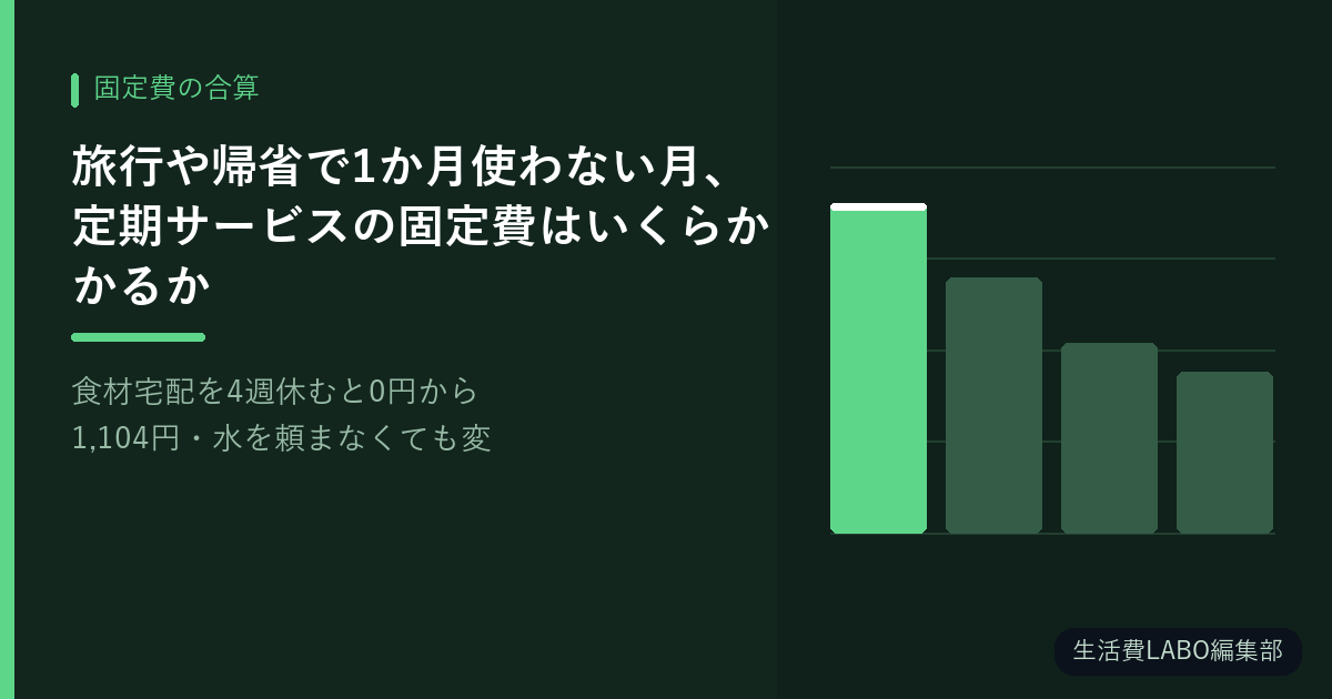 旅行や帰省で1か月使わない月、定期サービスの固定費はいくらかかるか【食材宅配を4週休むと0円から1,104円・水を頼まなくても変わらない月額があります】