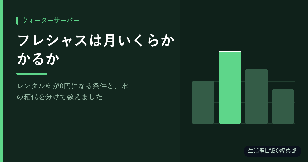 フレシャスは月いくらかかるか｜レンタル料が0円になる条件と、水の箱代を分けて数えました