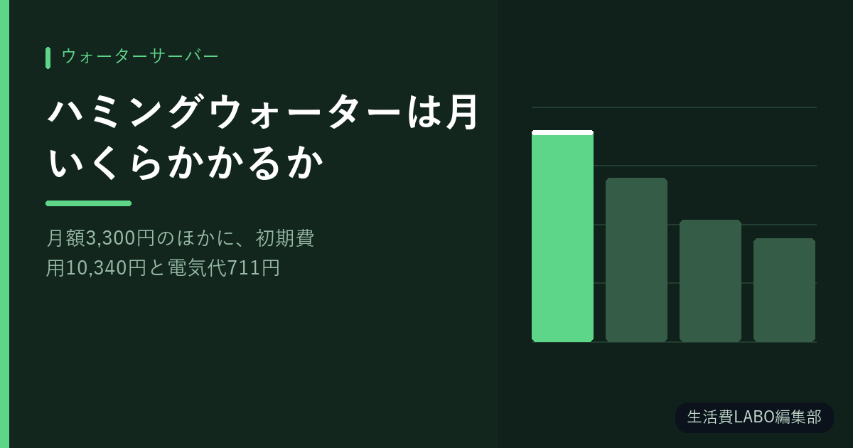 ハミングウォーターは月いくらかかるか【月額3,300円のほかに、初期費用10,340円と電気代711円がかかります】