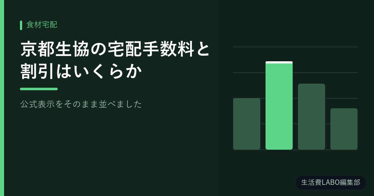 京都生協の宅配手数料と割引はいくらか｜公式表示をそのまま並べました