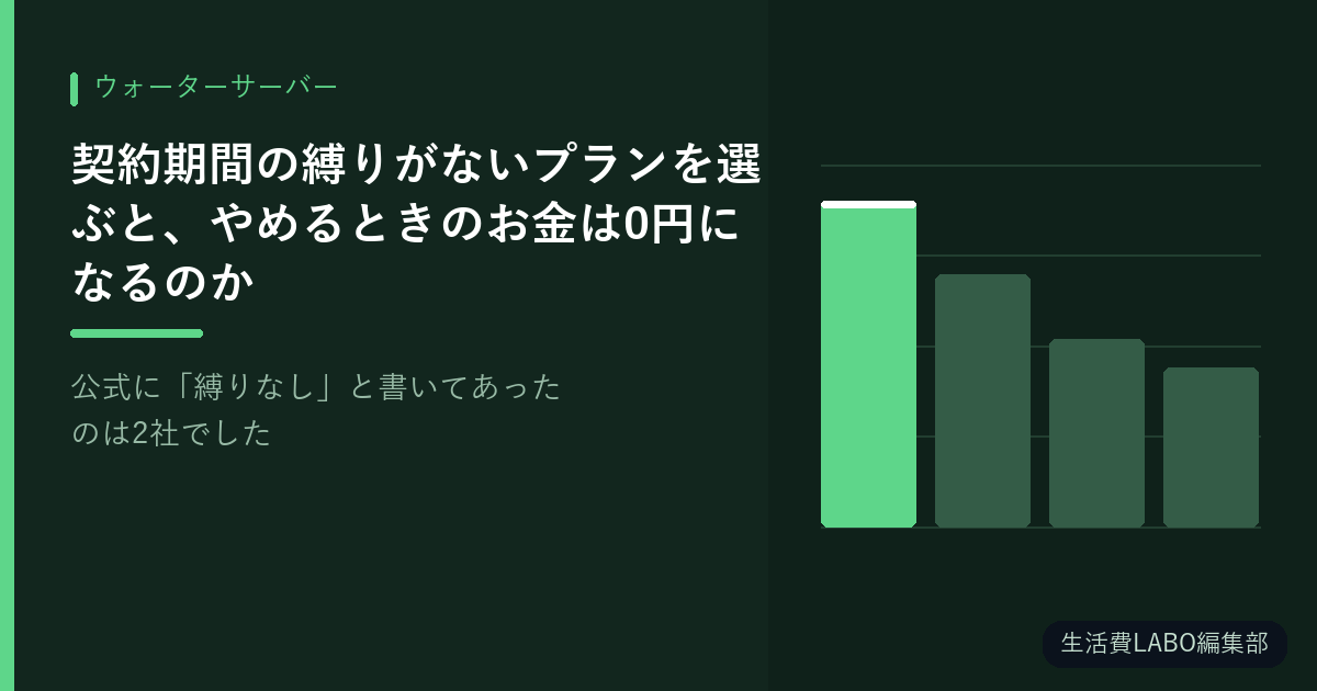 契約期間の縛りがないプランを選ぶと、やめるときのお金は0円になるのか【公式に「縛りなし」と書いてあったのは2社でした】