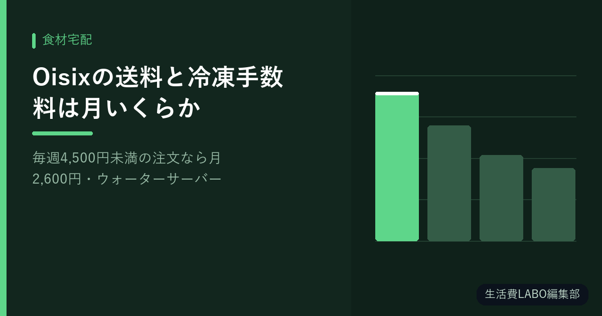 Oisixの送料と冷凍手数料は月いくらか【毎週4,500円未満の注文なら月2,600円・ウォーターサーバーと足すと月5,973円から6,611円】