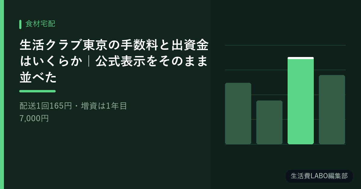 生活クラブ東京の手数料と出資金はいくらか｜公式表示をそのまま並べた【配送1回165円・増資は1年目7,000円】