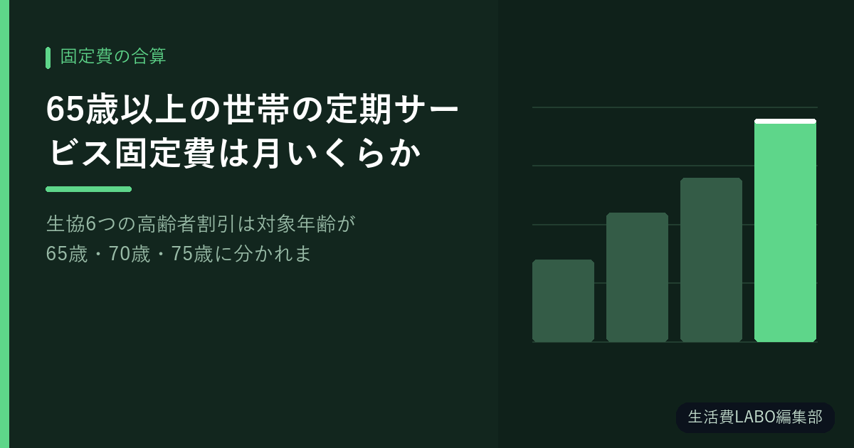 65歳以上の世帯の定期サービス固定費は月いくらか【生協6つの高齢者割引は対象年齢が65歳・70歳・75歳に分かれます】