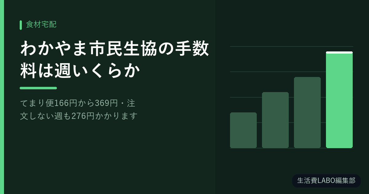 わかやま市民生協の手数料は週いくらか【てまり便166円から369円・注文しない週も276円かかります】