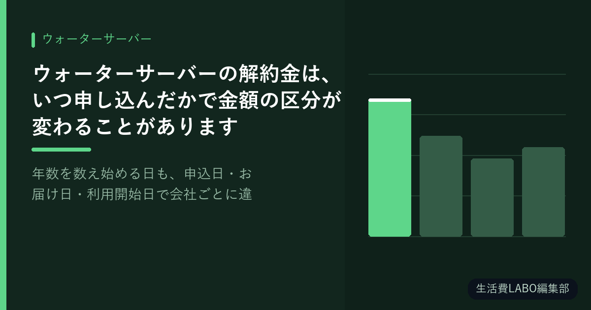 ウォーターサーバーの解約金は、いつ申し込んだかで金額の区分が変わることがあります【年数を数え始める日も、申込日・お届け日・利用開始日で会社ごとに違います】