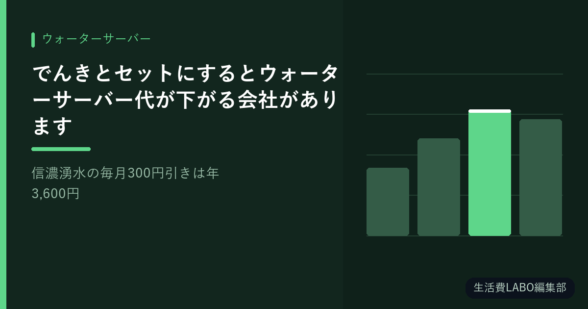 でんきとセットにするとウォーターサーバー代が下がる会社があります｜信濃湧水の毎月300円引きは年3,600円