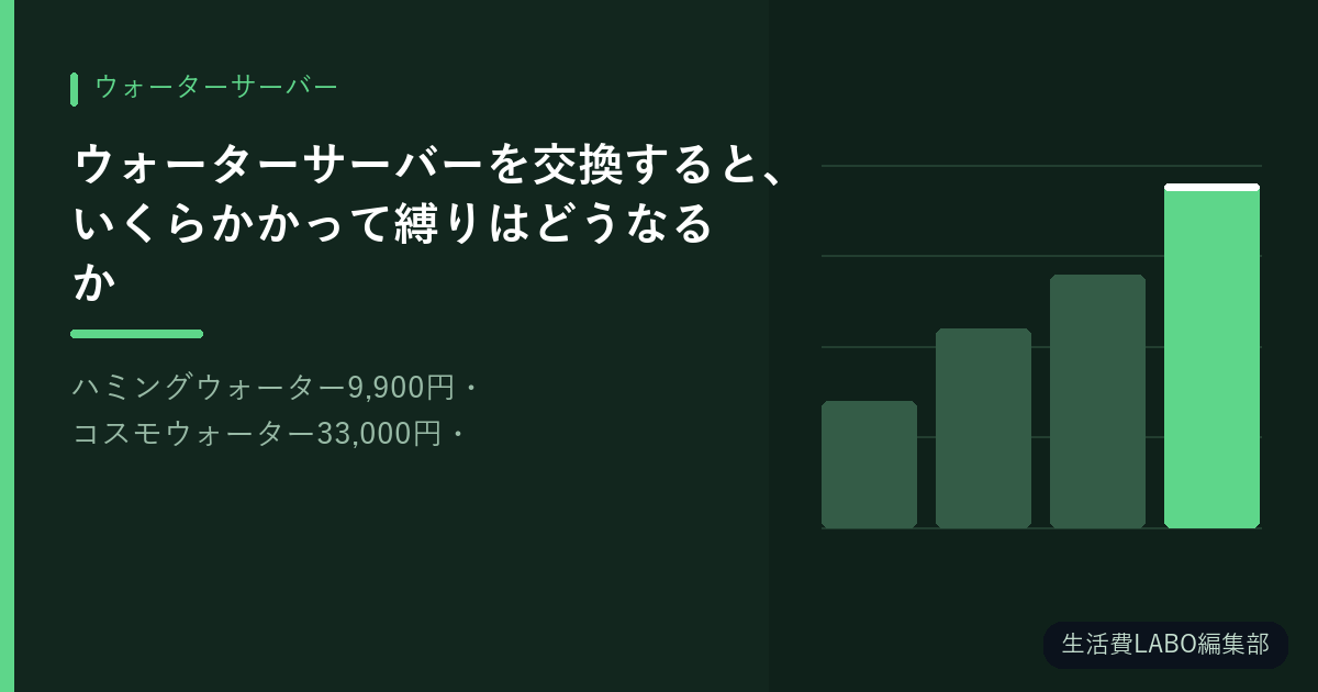 ウォーターサーバーを交換すると、いくらかかって縛りはどうなるか【ハミングウォーター9,900円・コスモウォーター33,000円・フレシャスは3年を数え直し】