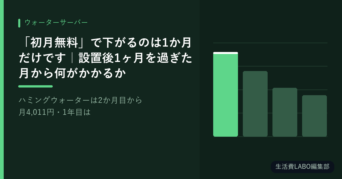 「初月無料」で下がるのは1か月だけです｜設置後1ヶ月を過ぎた月から何がかかるか【ハミングウォーターは2か月目から月4,011円・1年目は55,172円】