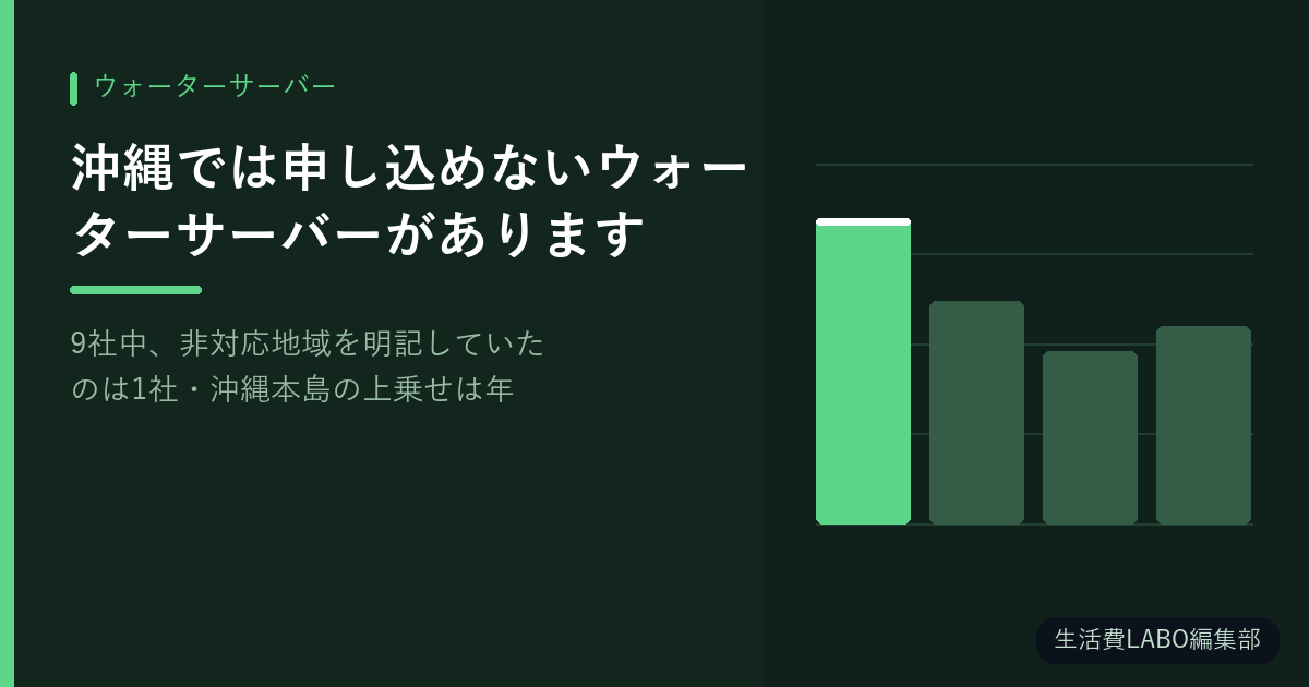 沖縄では申し込めないウォーターサーバーがあります【9社中、非対応地域を明記していたのは1社・沖縄本島の上乗せは年2,640円から19,800円】