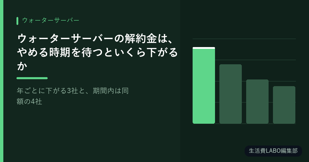 ウォーターサーバーの解約金は、やめる時期を待つといくら下がるか【年ごとに下がる3社と、期間内は同額の4社】