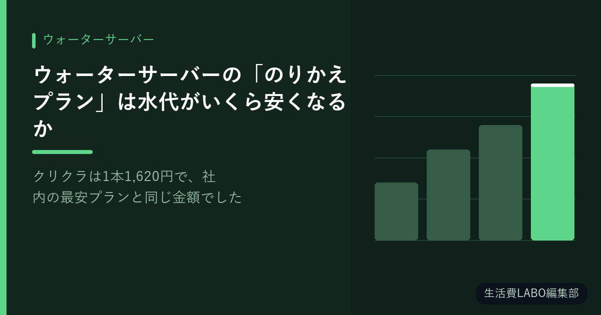 ウォーターサーバーの「のりかえプラン」は水代がいくら安くなるか【クリクラは1本1,620円で、社内の最安プランと同じ金額でした】